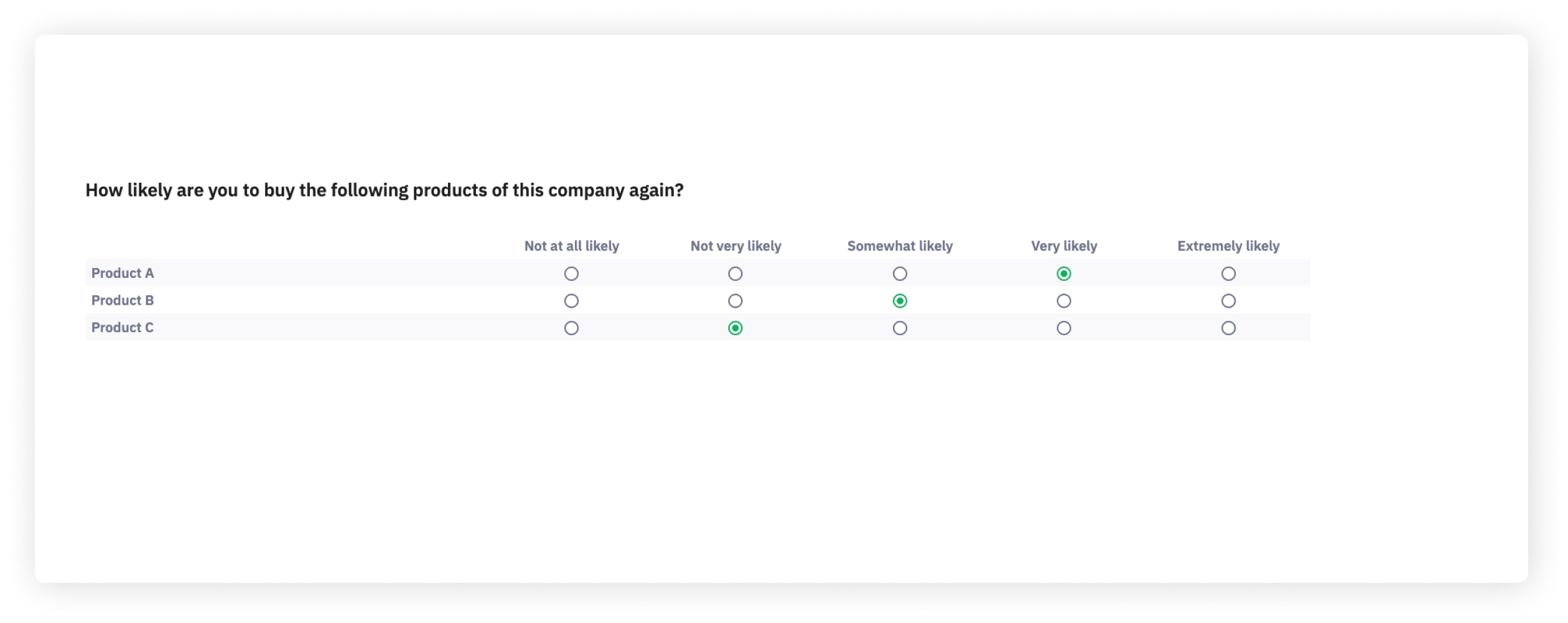 horizontal 5 point Likert