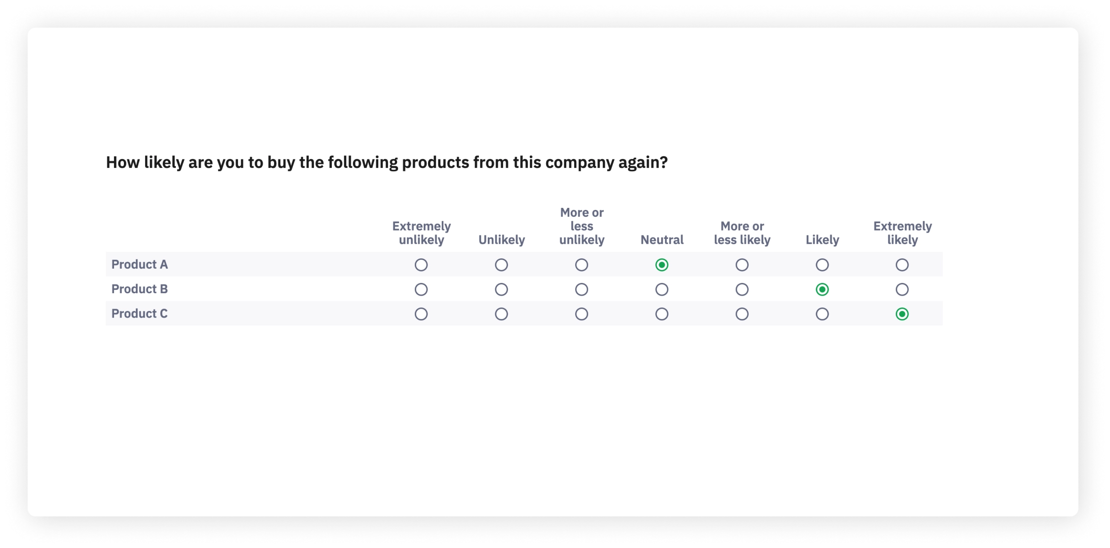 Horizontal 7-point Likert scale