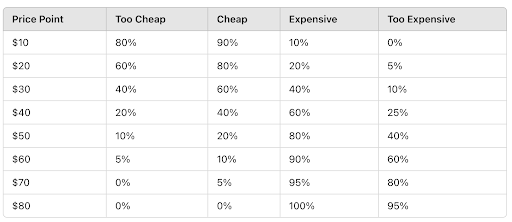 Price Point