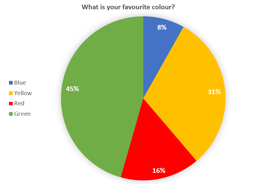 How And When To Use 7 Of The Most Popular Chart Types For Your Survey 